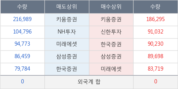 엑세스바이오