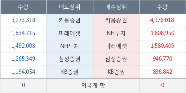 한화투자증권