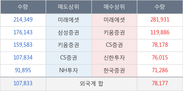 삼성물산