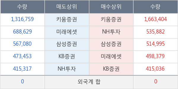 우리기술투자