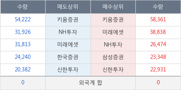 데브시스터즈