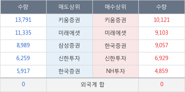 녹십자