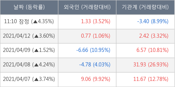 한국금융지주