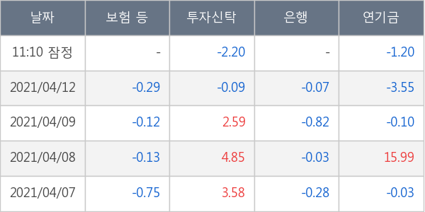 한국금융지주