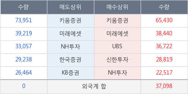 LG전자우