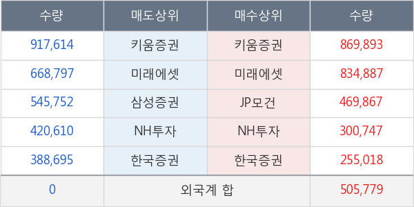 삼성엔지니어링