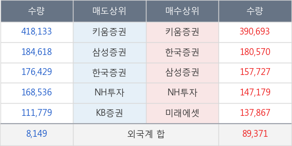 동국제강