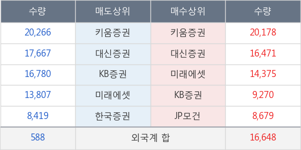 효성티앤씨