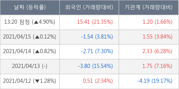 휠라홀딩스