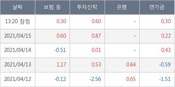 휠라홀딩스