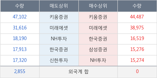 세방전지