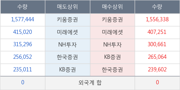 휴온스글로벌