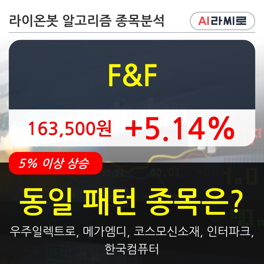 FF 전일대비 514 올라 외국인 기관 동시 순매수 중