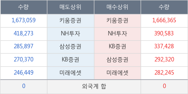 한국파마