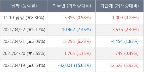 엔지켐생명과학