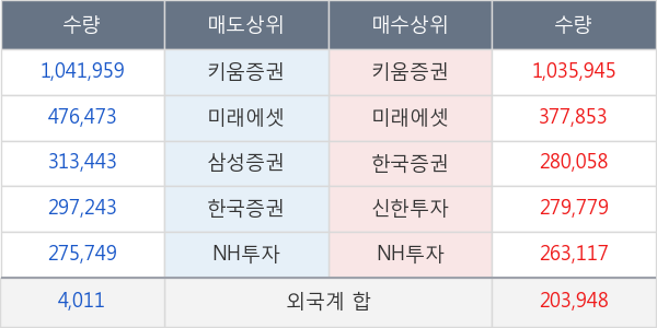 포스코인터내셔널