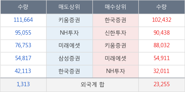 대우조선해양