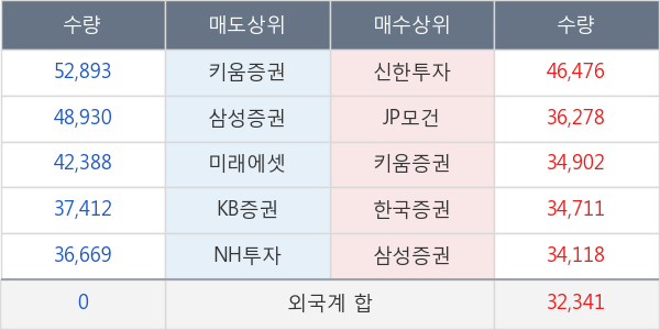 현대중공업지주