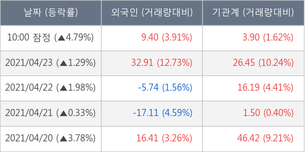 삼성엔지니어링