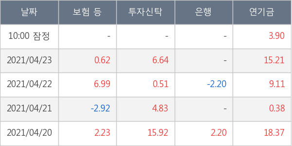 삼성엔지니어링