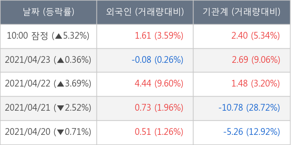 한국조선해양