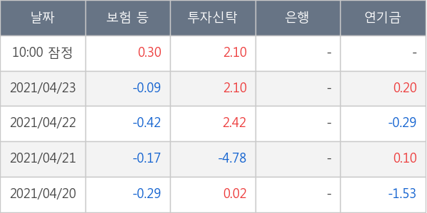 한국조선해양