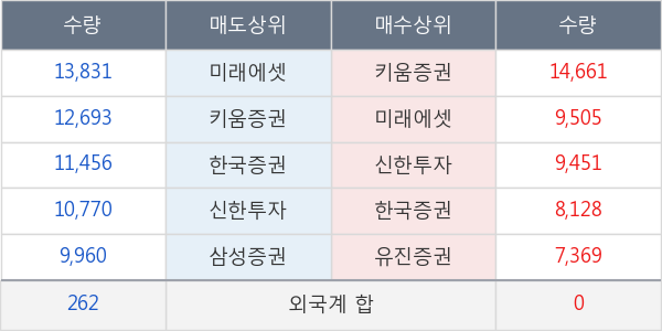 대한유화