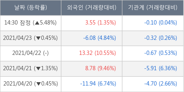 에이치엘비생명과학