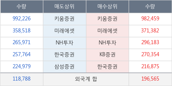 동국제강