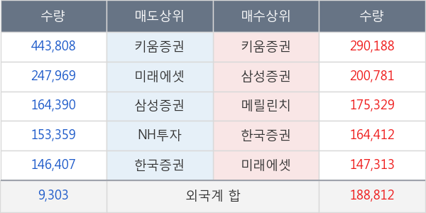 포스코인터내셔널