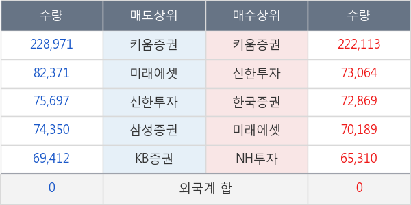 엠투엔