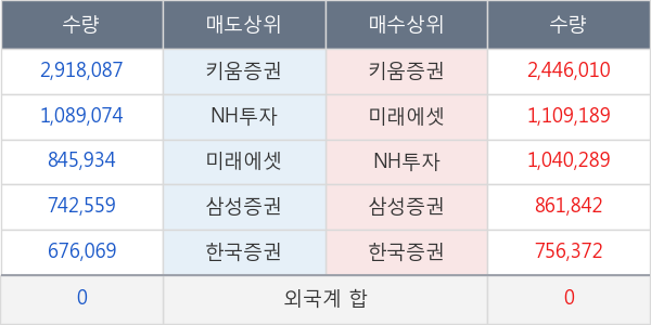 엑세스바이오