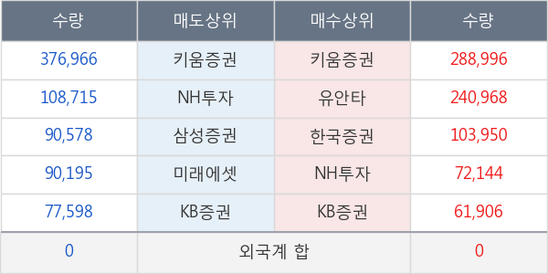 프레스티지바이오파마