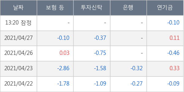 보령제약