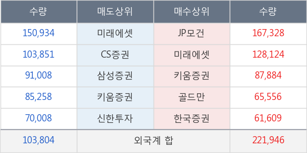 삼성물산