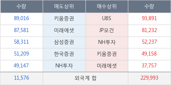 LG화학