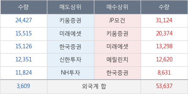 영원무역