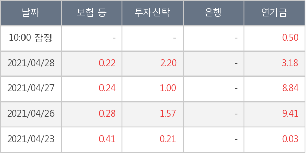 대우조선해양