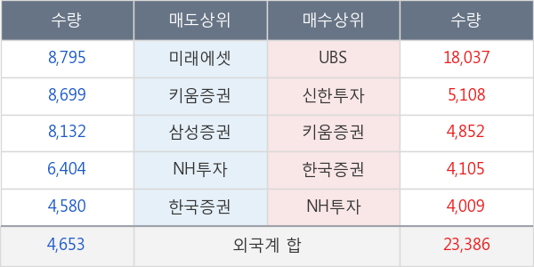 LG화학우