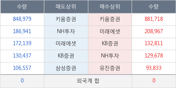 휴온스