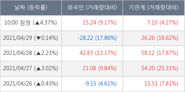 BNK금융지주