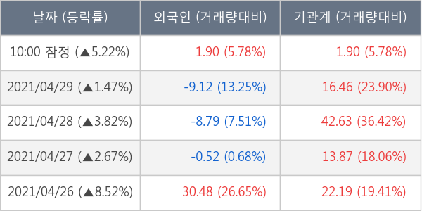 현대중공업지주