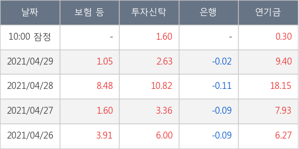 현대중공업지주