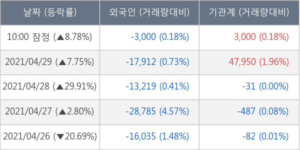 휴온스글로벌