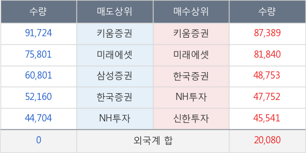 한전기술