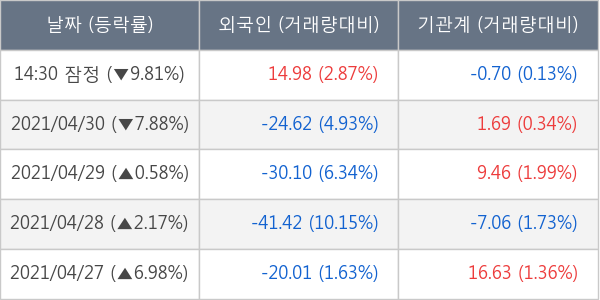 동국제강