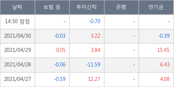 동국제강