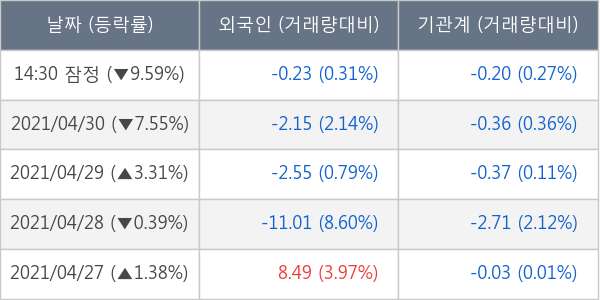 바디텍메드