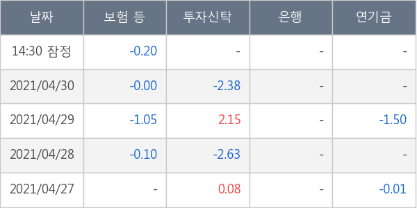 바디텍메드