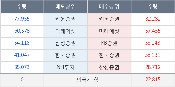 한전기술